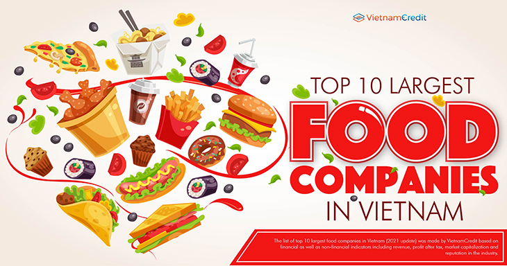 Top 10 largest food companies in Vietnam (2021 update)